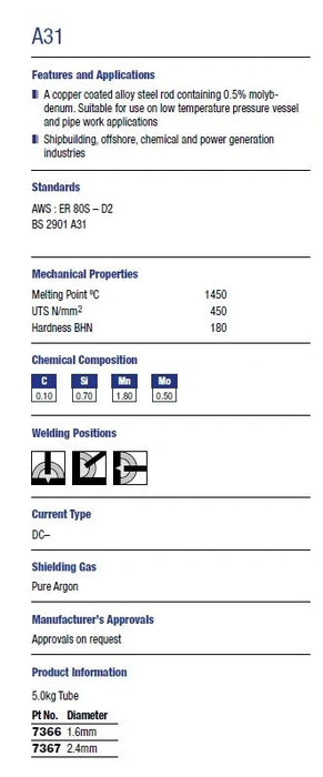 TIG Wire - A31 - Various Sizes