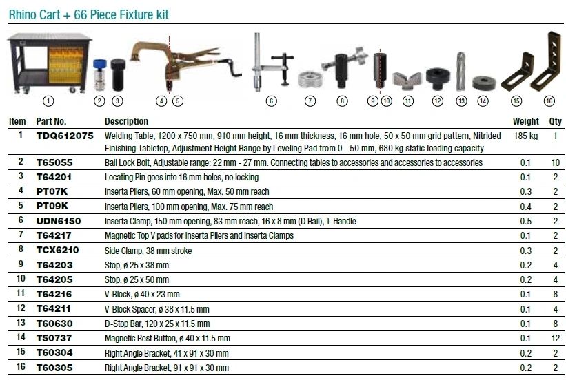 Rhino Cart Package c/w 66 Piece Fixture Kit